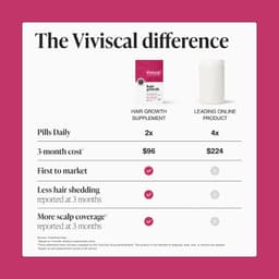 Viviscal, 頭髮生長補劑，60 片
