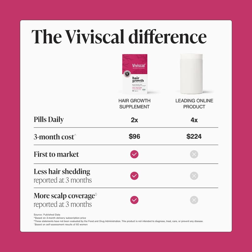 Viviscal, 頭髮生長補劑，60 片