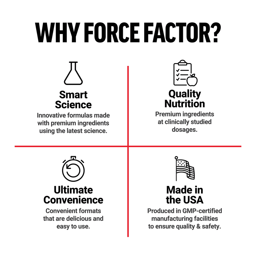 Force Factor, 小檗鹼，500 毫克，60 粒素食膠囊